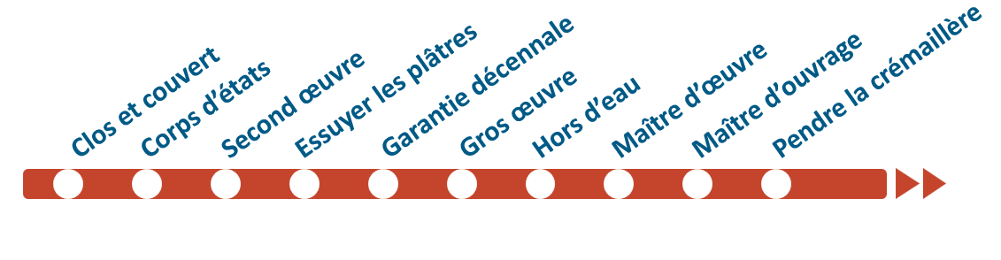 Histoire D Un Chantier Musee Du Batiment Moulins Allier